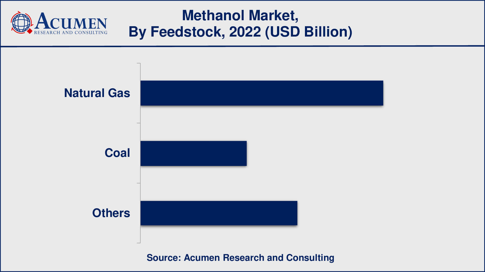 Methanol Market Size Methanol Market Insights