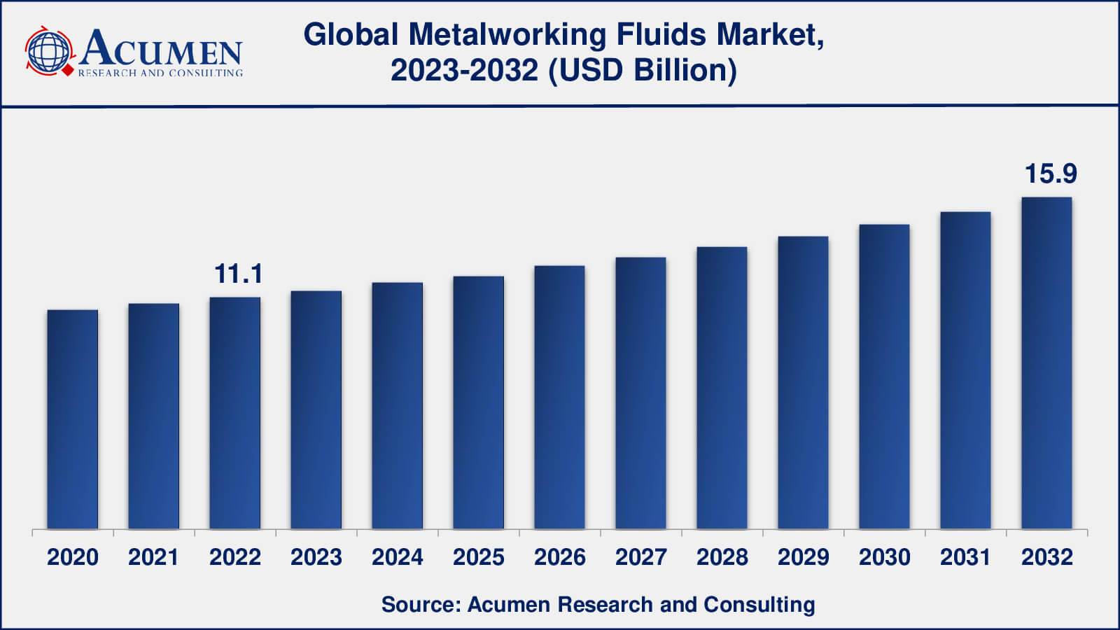 Metalworking Fluids Market Share Global Metalworking Fluids Market Dynamics
