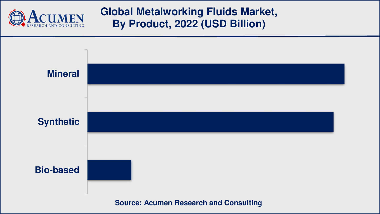 Metalworking Fluids Market Value Metalworking Fluids Market Growth Factors