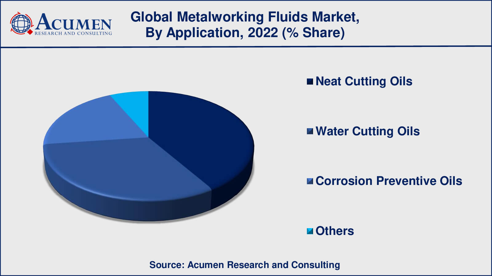 Metalworking Fluids Market Trend Metalworking Fluids Market Drivers