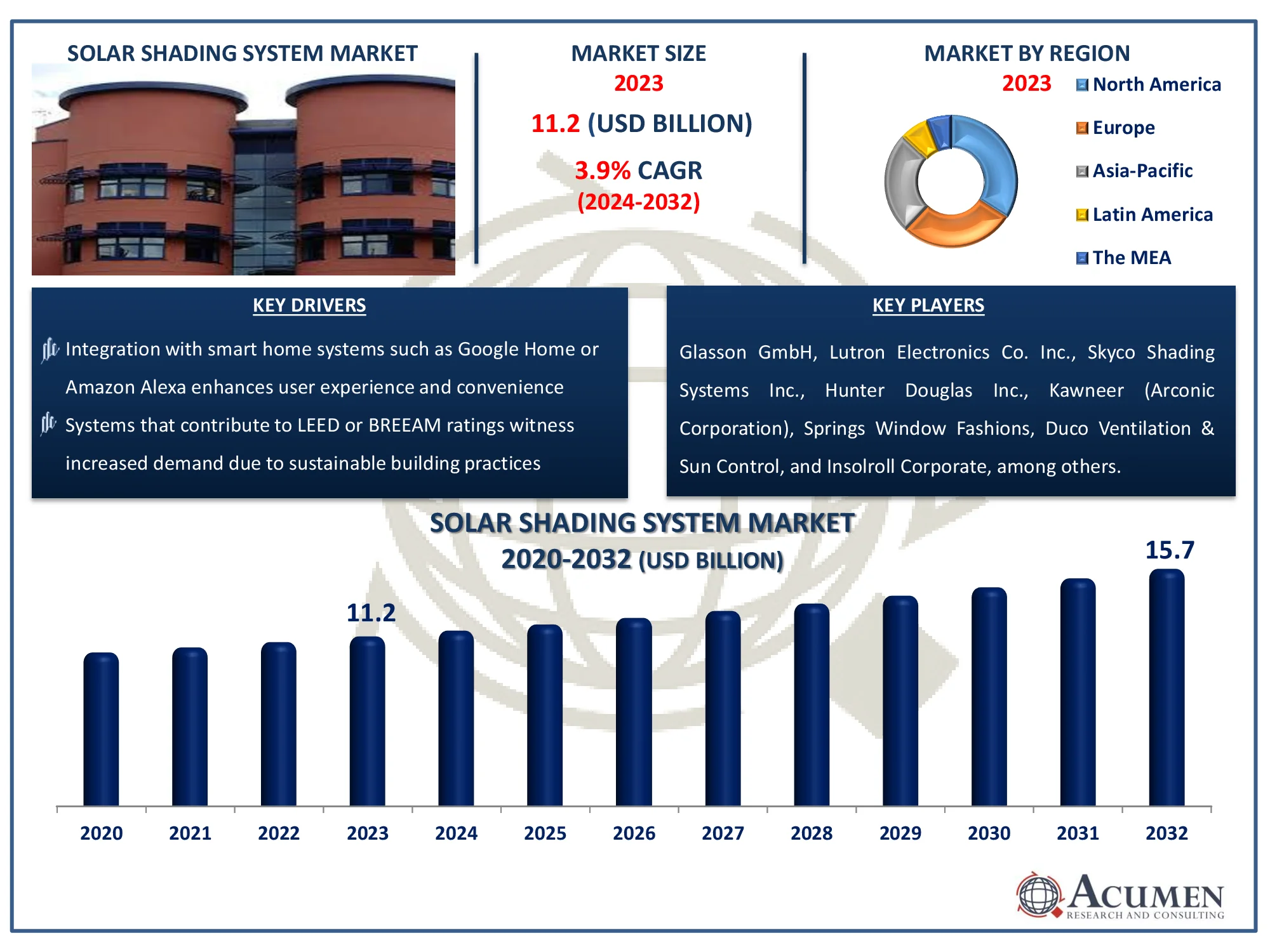 Solar Shading System Market Size Report Solar Shading System Market Highlights
