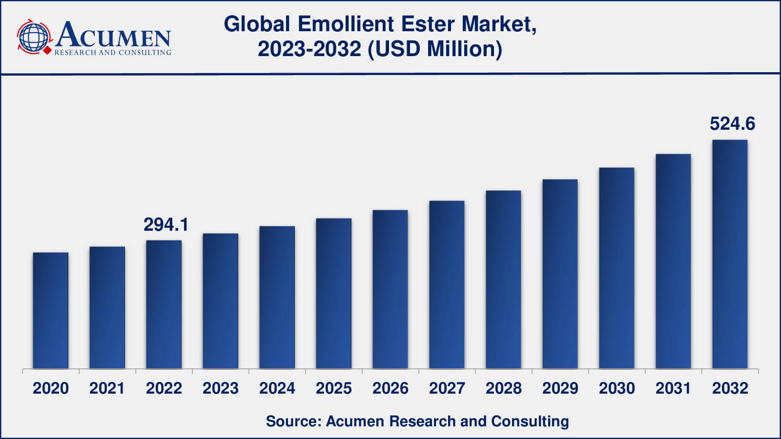 Market for Emollient Esters Emollient Esters Market Opportunities