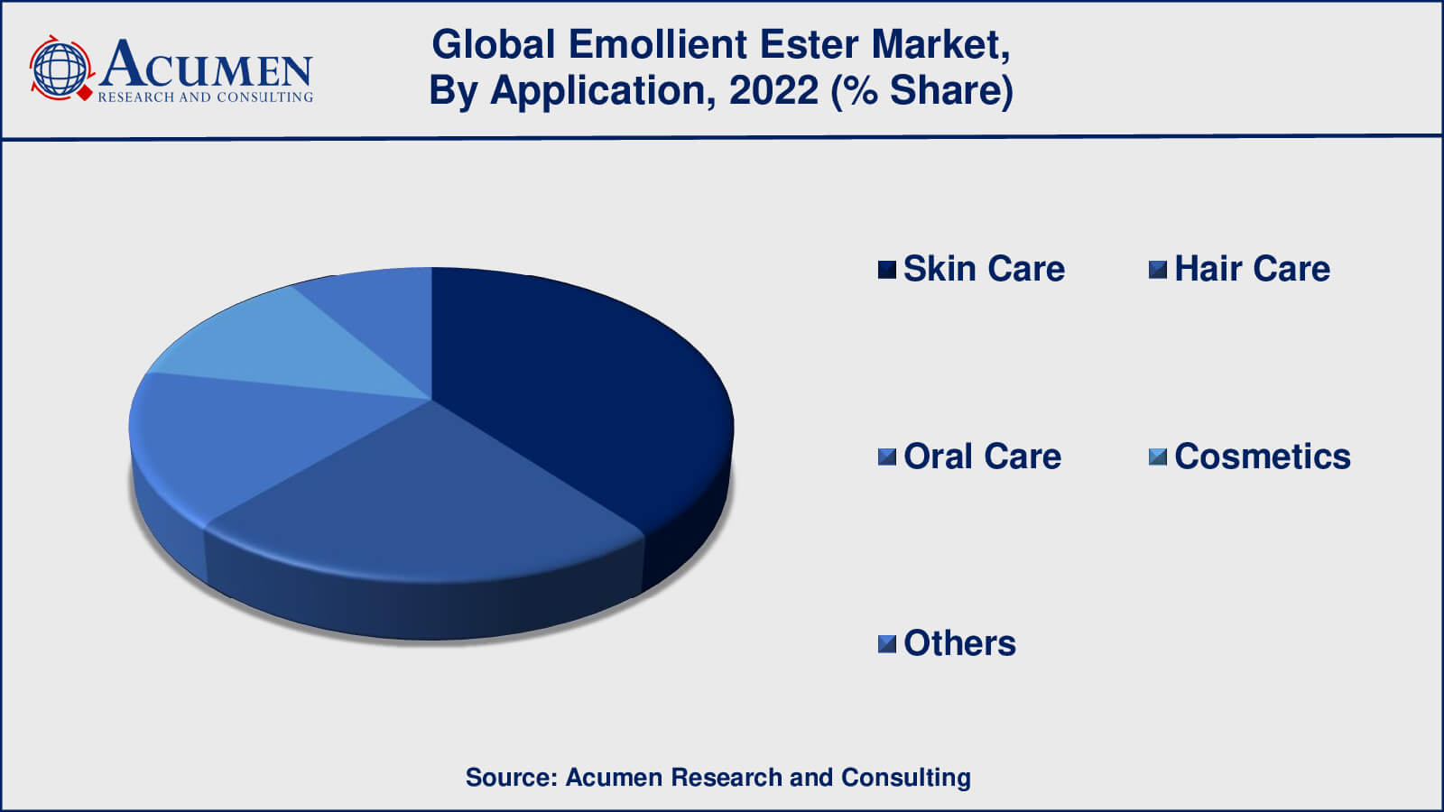 Emollient Esters Market Share Emollient Esters Market Drivers