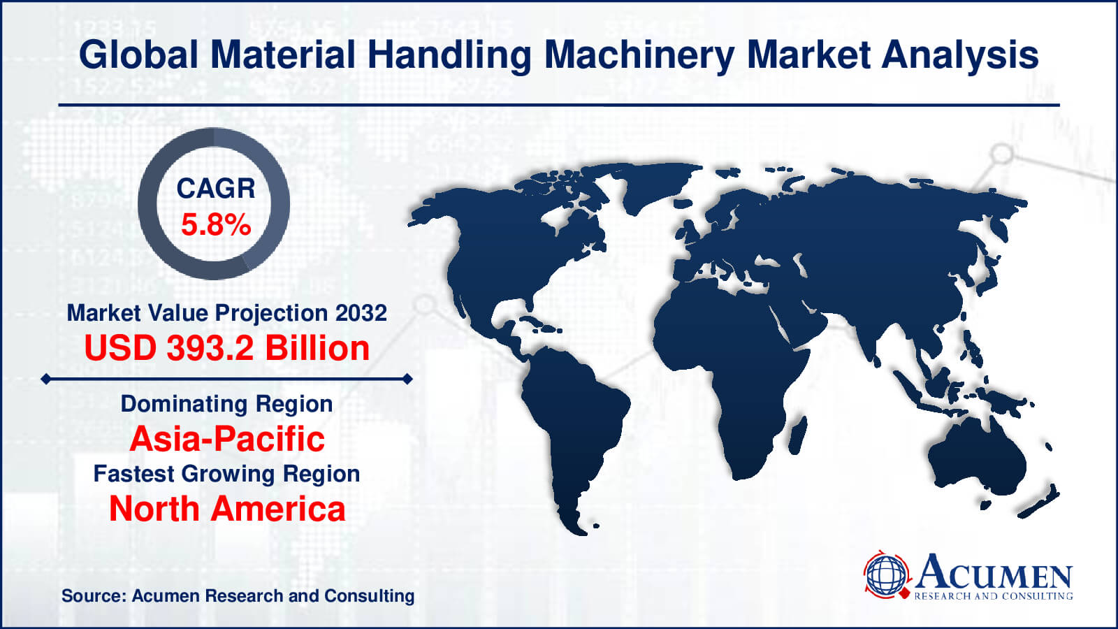 Material Handling Equipment Market Global Material Handling Machinery Market Dynamics