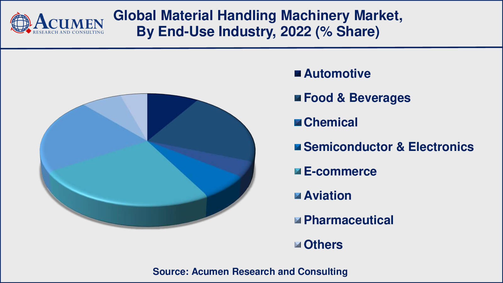 Material Handling Machinery Market Size Material Handling Machinery Market Insights