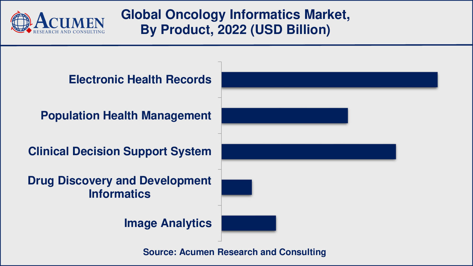 Market for Oncology Informatics Oncology Informatics Market Drivers