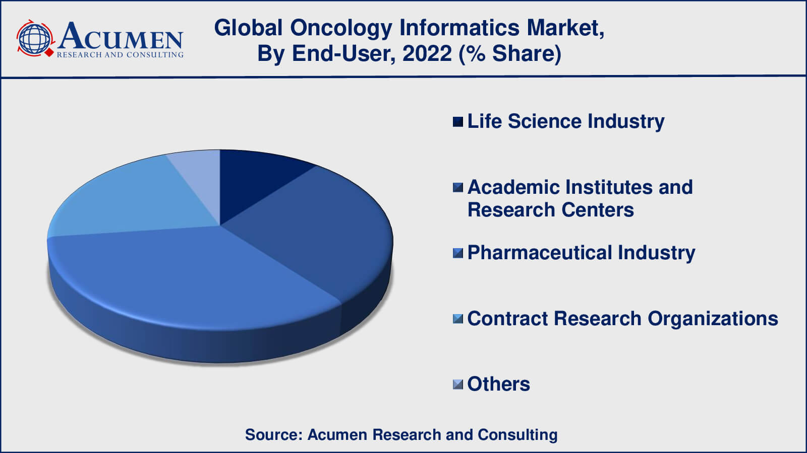 Oncology Informatics Market Size Oncology Informatics Market Analysis Period