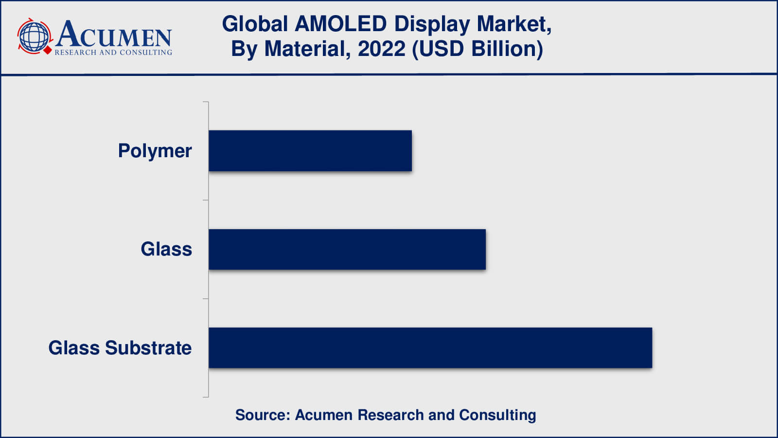AMOLED Display Market Value AMOLED Display Market Opportunities