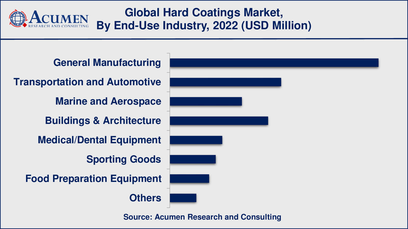 Hard Coatings Market Size Hard Coatings Market Growth Factors