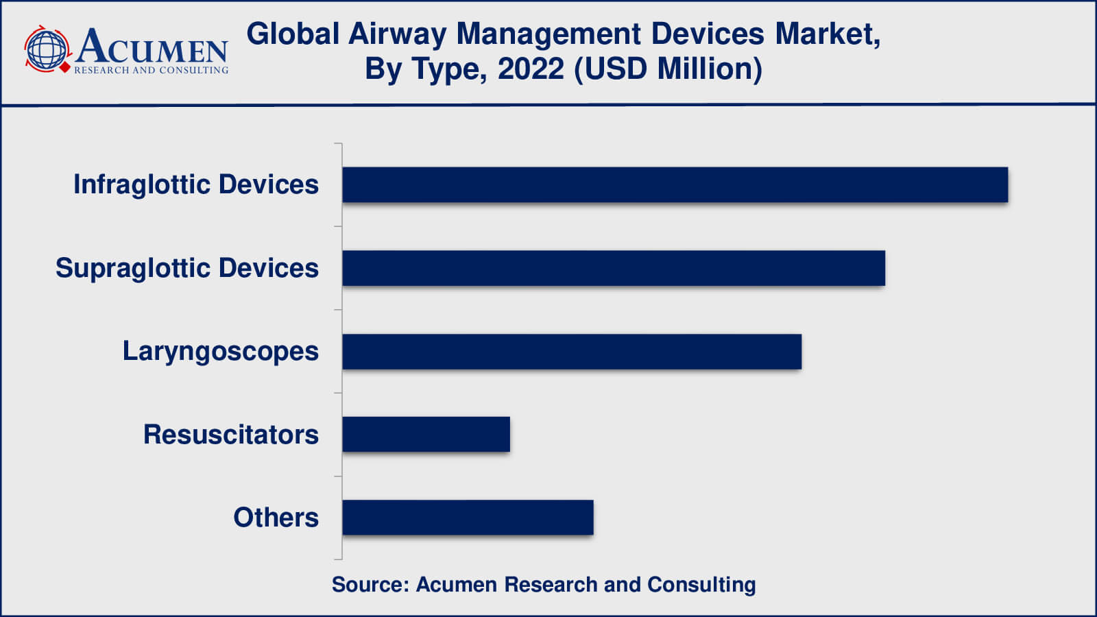 Airway Management Devices Market Size Airway Management Devices Market Drivers