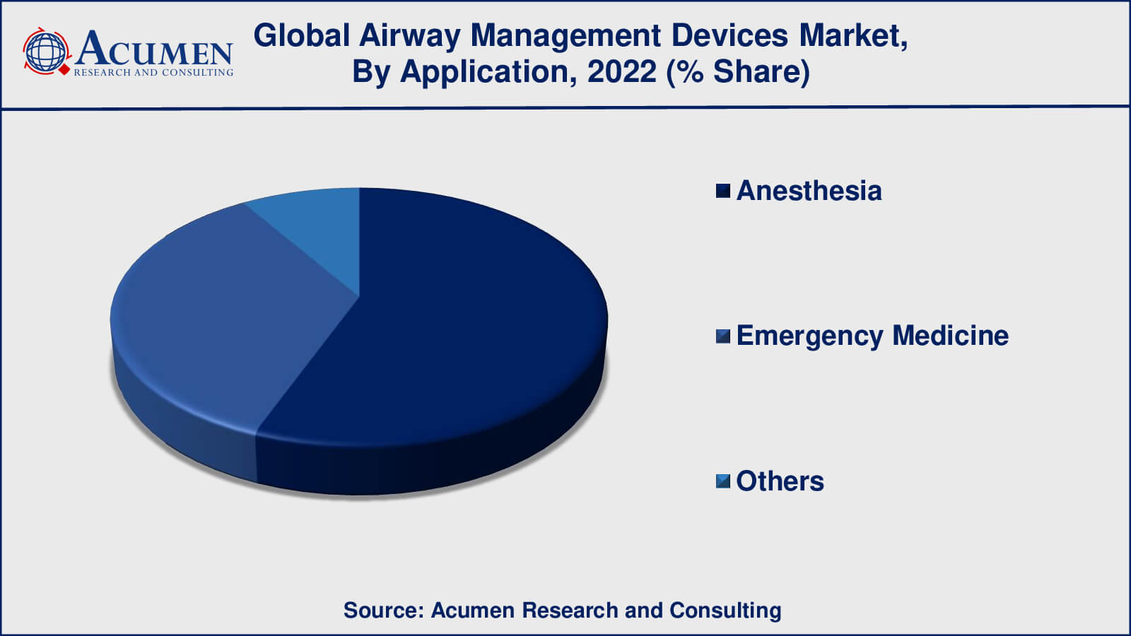 Airway Management Devices Market Share Airway Management Devices Market Analysis Period