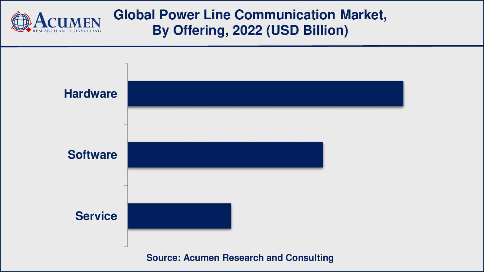 Power Line Communication Industry Power Line Communication PLC Market Insights