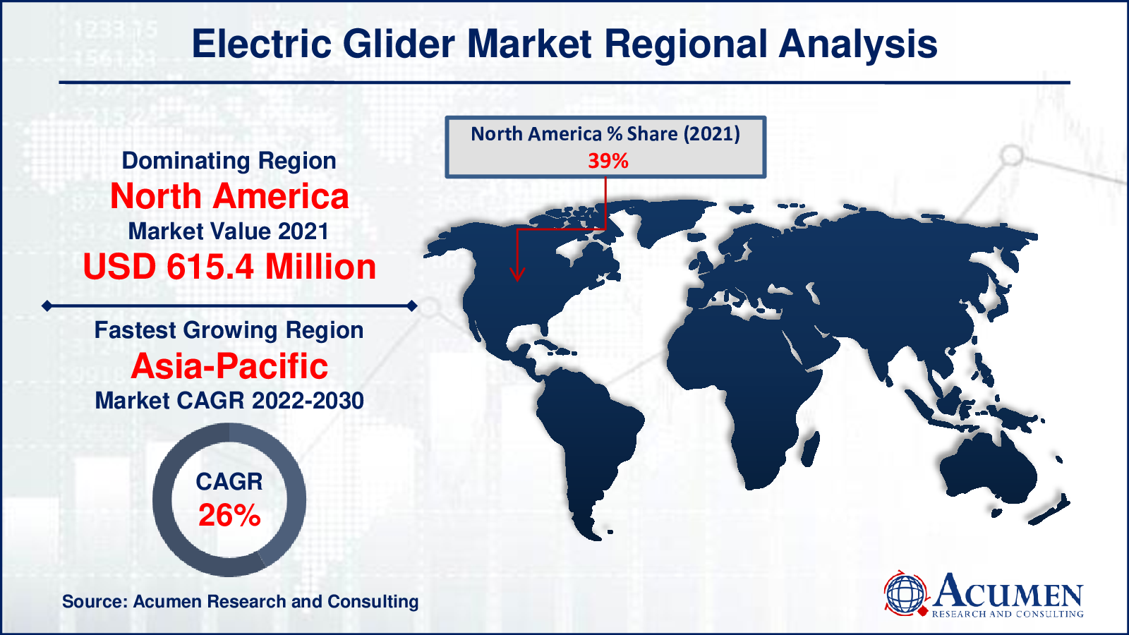 Electric Glider Market Electric Glider Market Regional Overview