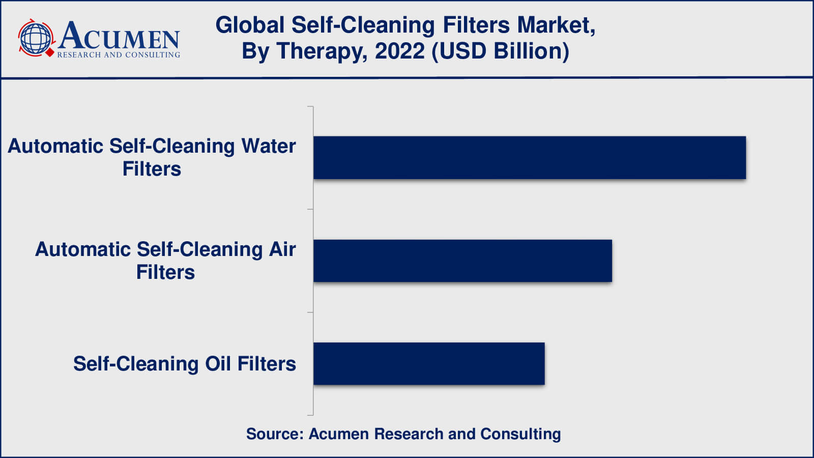 Self-Cleaning Filters Market Size Self-Cleaning Filters Market Insights