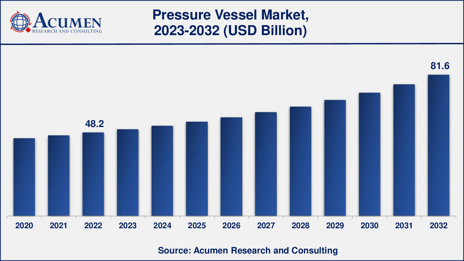 Pressure Vessel Market Analysis Pressure Vessel Composite Materials Market