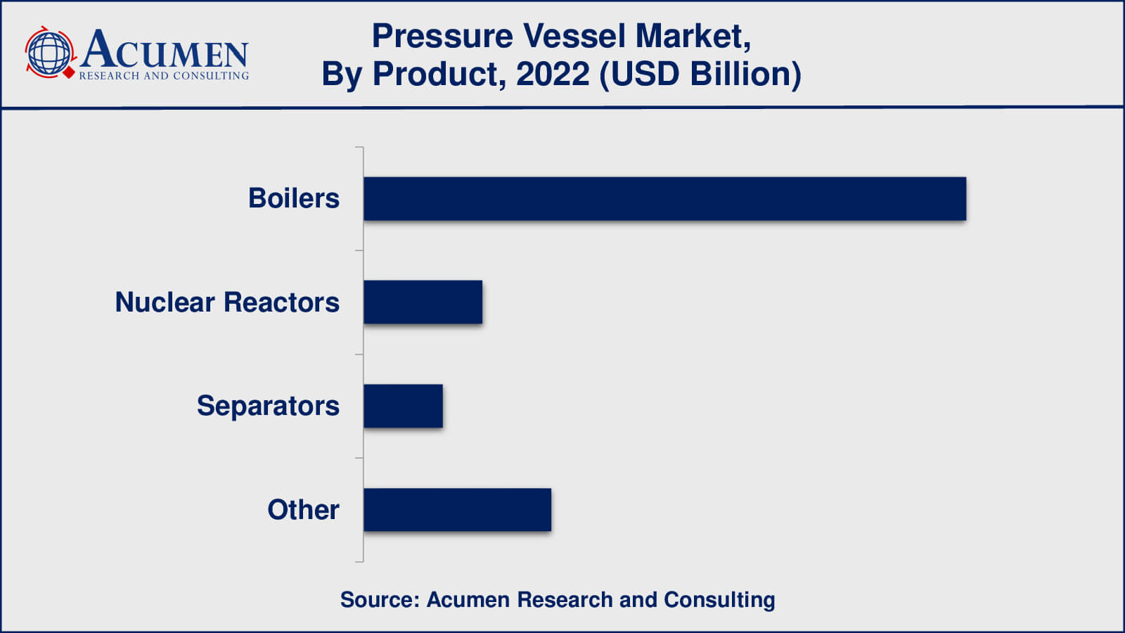 Pressure Vessel Market Insights Market for Pressure Vessel