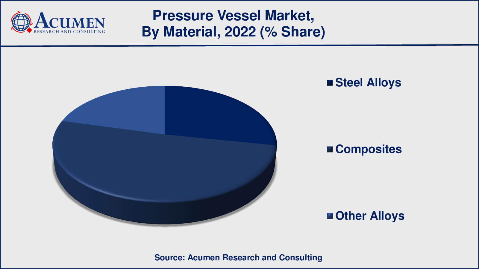 Pressure Vessel Market Size Pressure Vessel Market Drivers