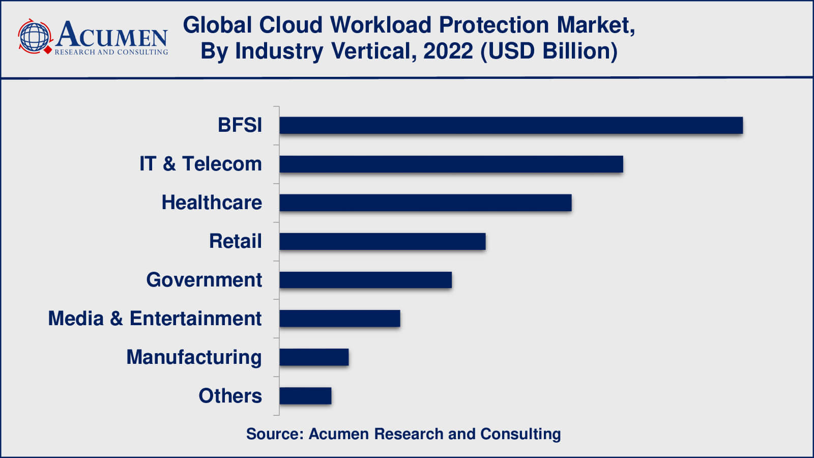 Market for Cloud Workload Protection Cloud Workload Protection Market Analysis Period