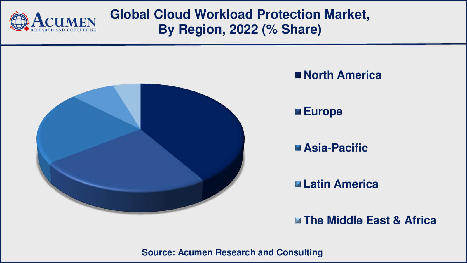 Cloud Workload Protection Market Size Cloud Workload Protection Market Drivers