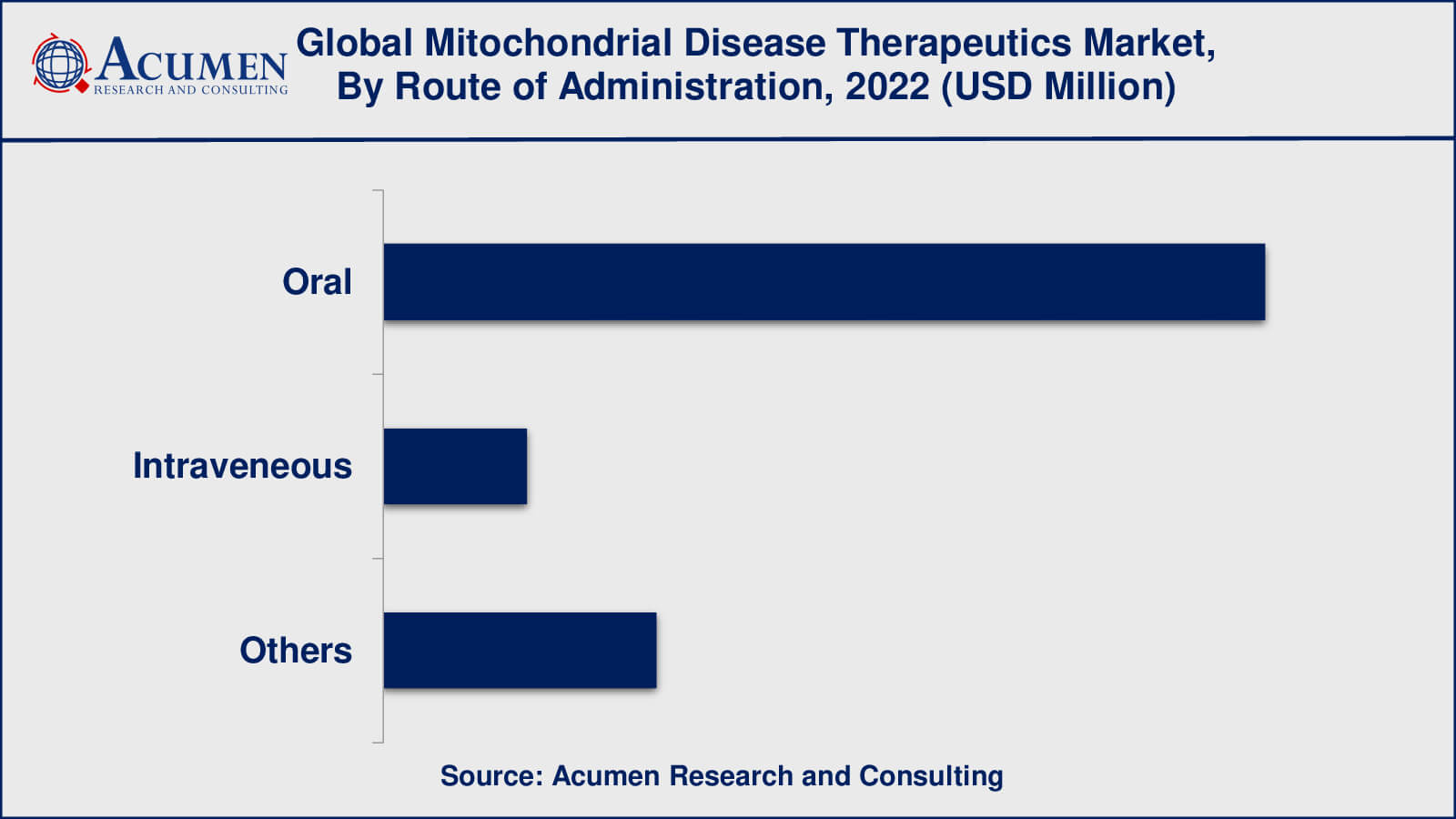 Mitochondrial Disease Therapies Market Mitochondrial Disease Therapeutics Market Analysis