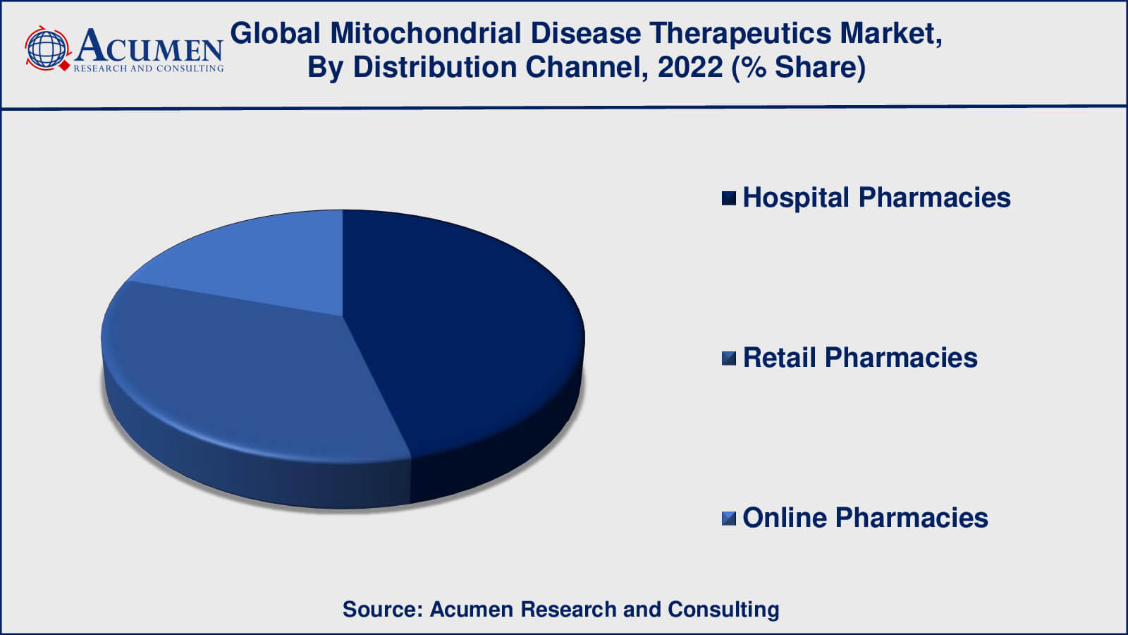 Market for Mitochondrial Disease Therapeutics Mitochondrial Disease Therapeutics Market Drivers