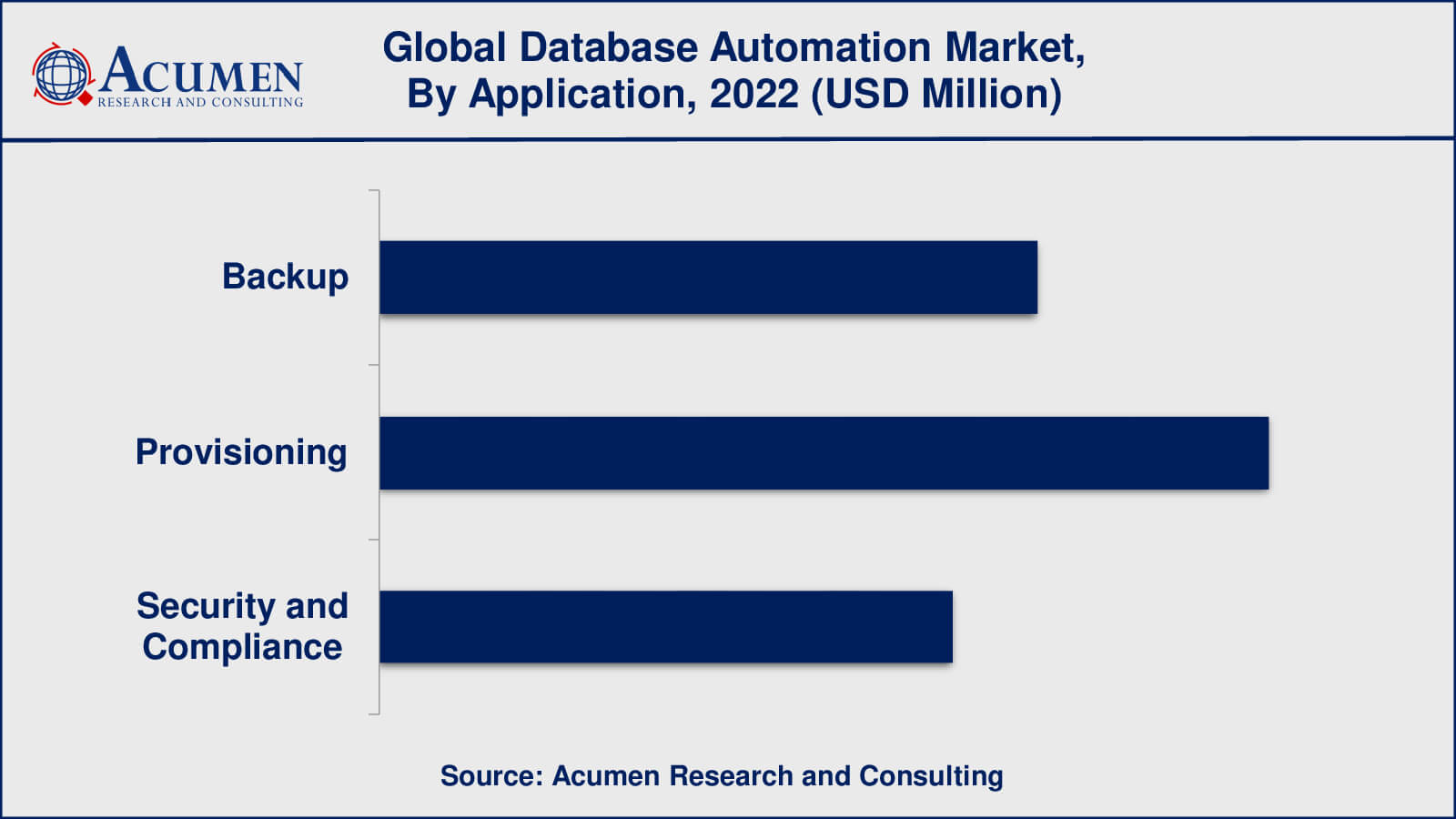 Database Automation Market Size Database Automation Market Insights