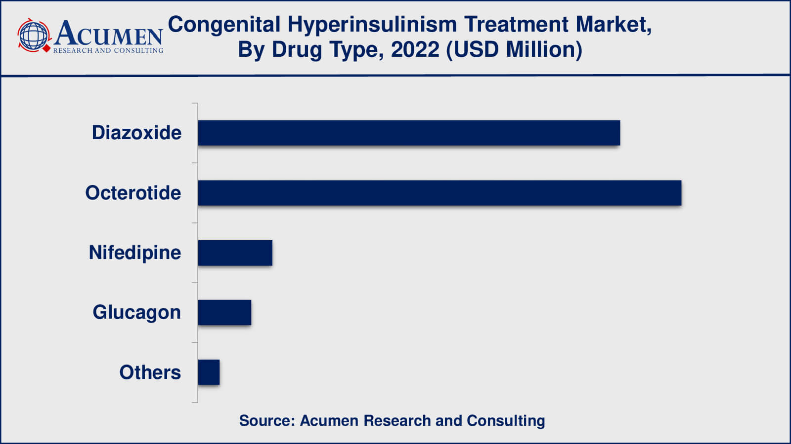 Congenital Hyperinsulinism Treatment Market Insights CHI Treatment Market