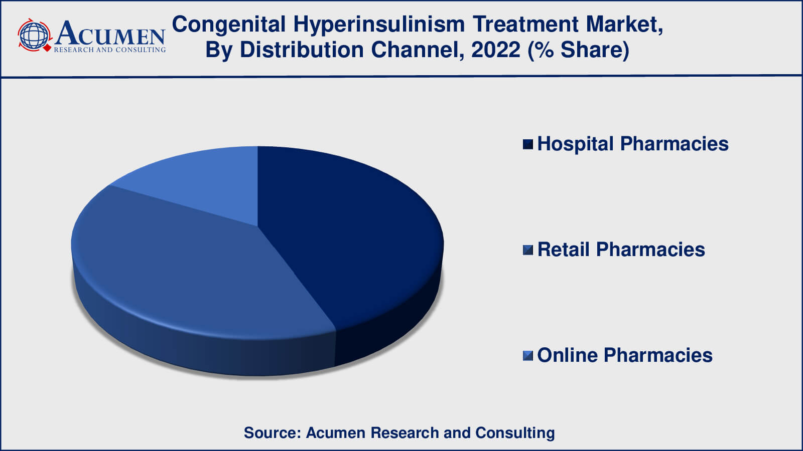Congenital Hyperinsulinism Treatment Market Drivers Congenital Hyperinsulinism Treatment Market Size