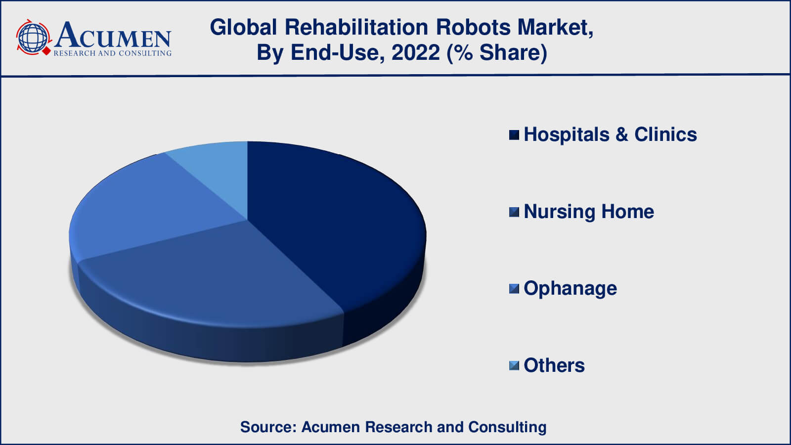 Rehabilitation Robots Market Share Rehabilitation Robots Market Drivers