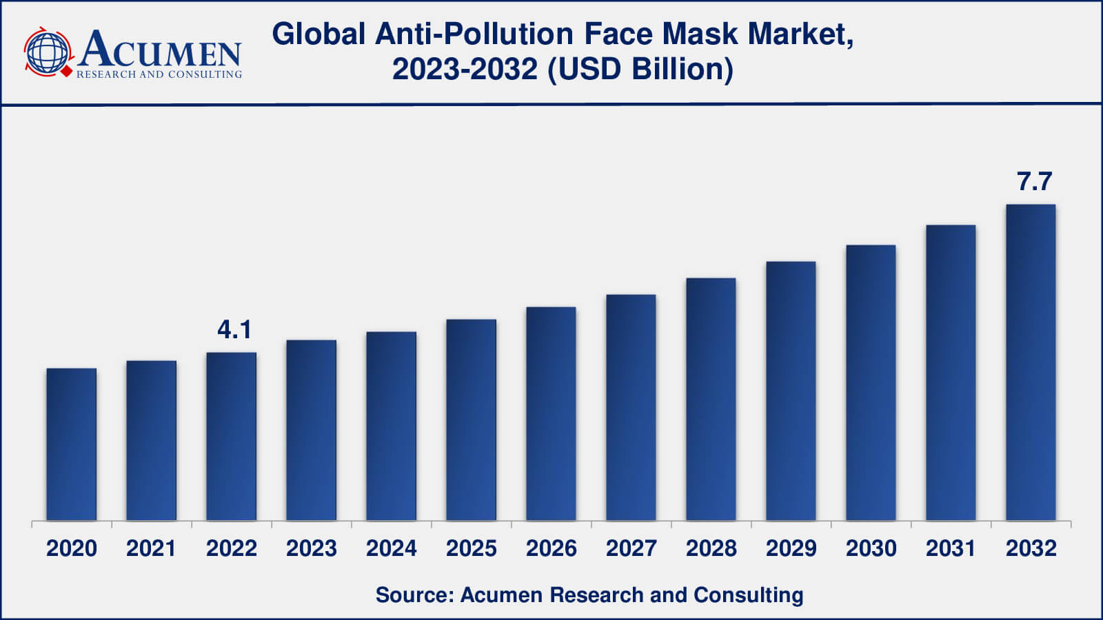 Market for Anti-Pollution Face Mask Anti-Pollution Face Mask Market Opportunities
