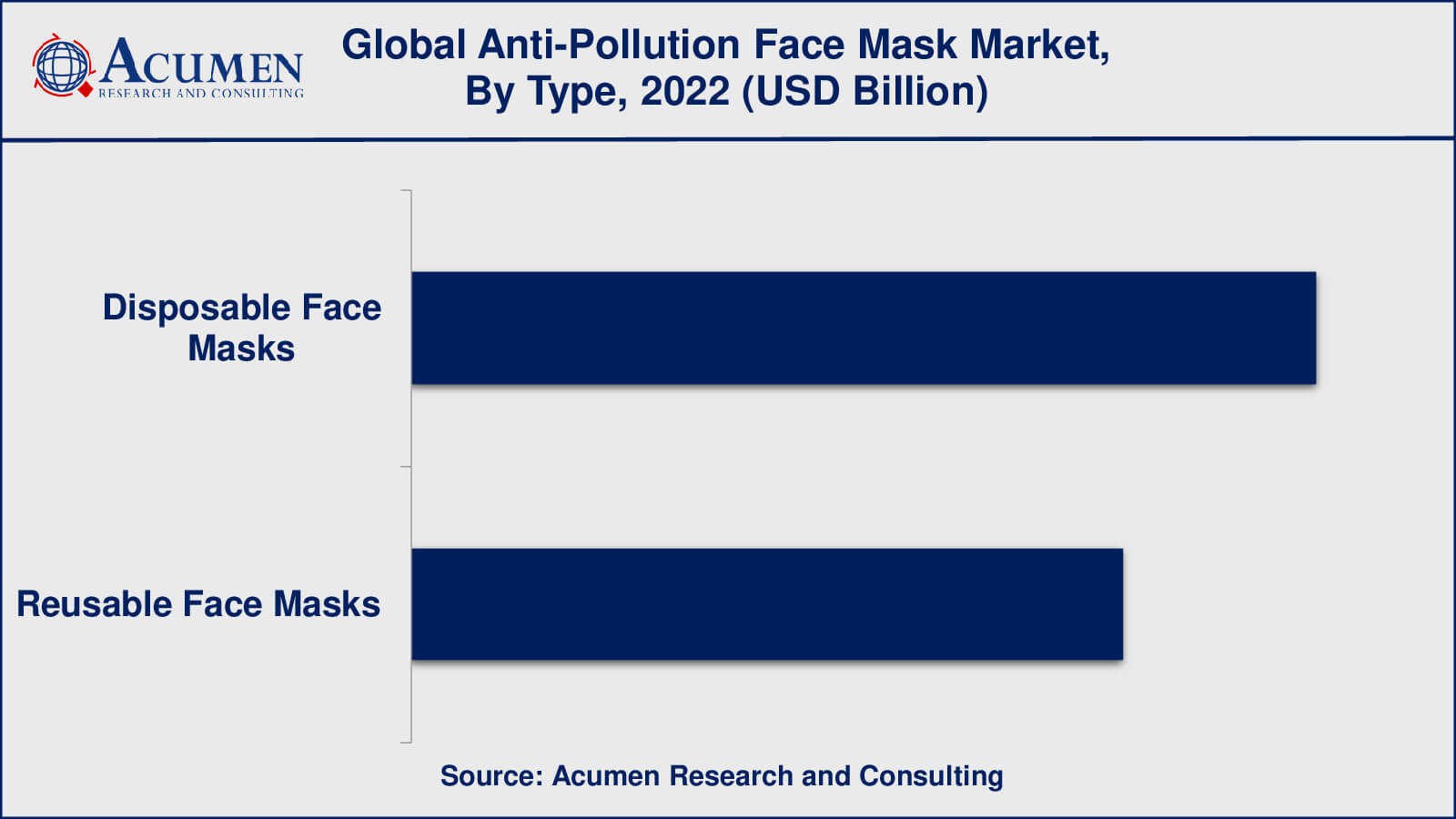 Anti-Pollution Face Mask Market Size Anti-Pollution Face Mask Market Drivers
