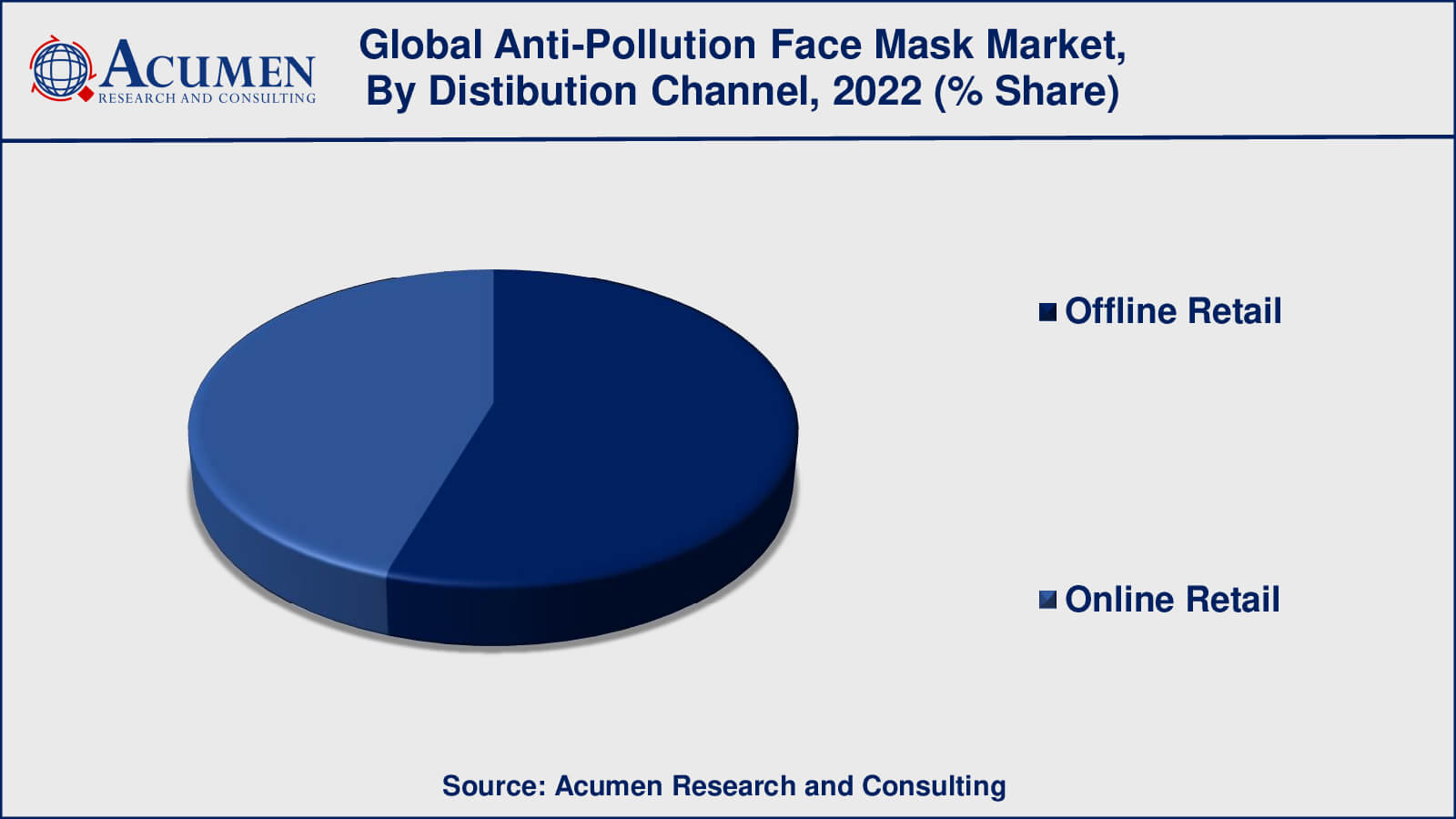 Anti-Pollution Face Mask Market Share Anti-Pollution Face Mask Market Insights