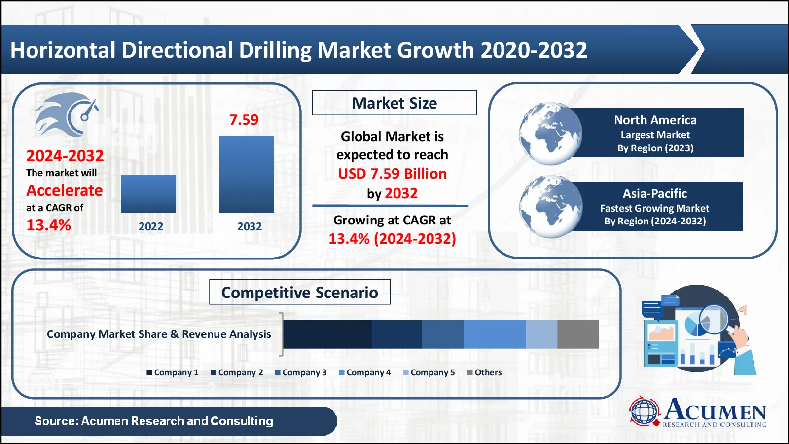 Horizontal Directional Drilling Market Horizontal Directional Drilling Market Statistics