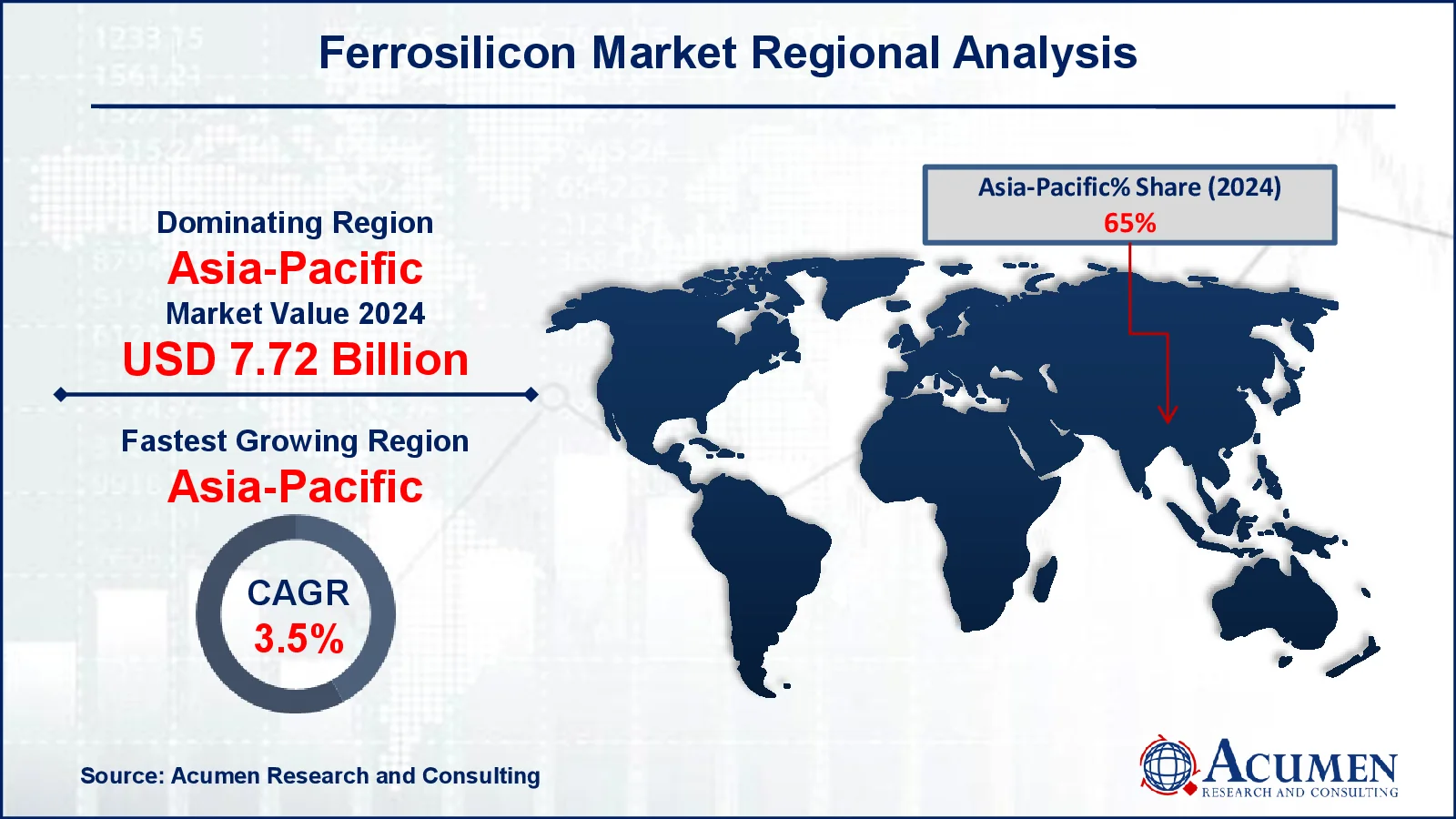 Ferrosilicon market Growth Report
