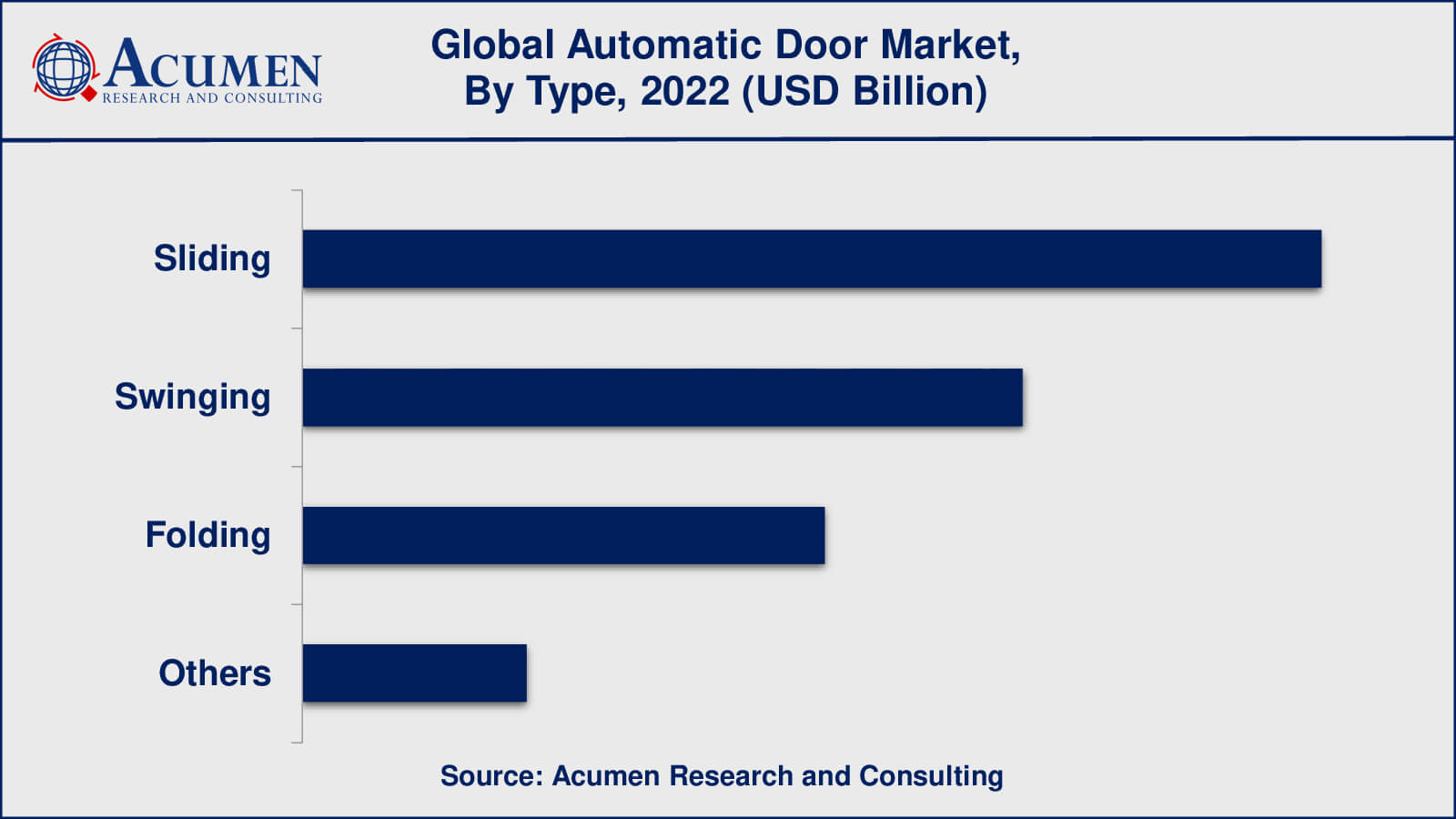 Automatic Door Market Size Automatic Door Market Analysis