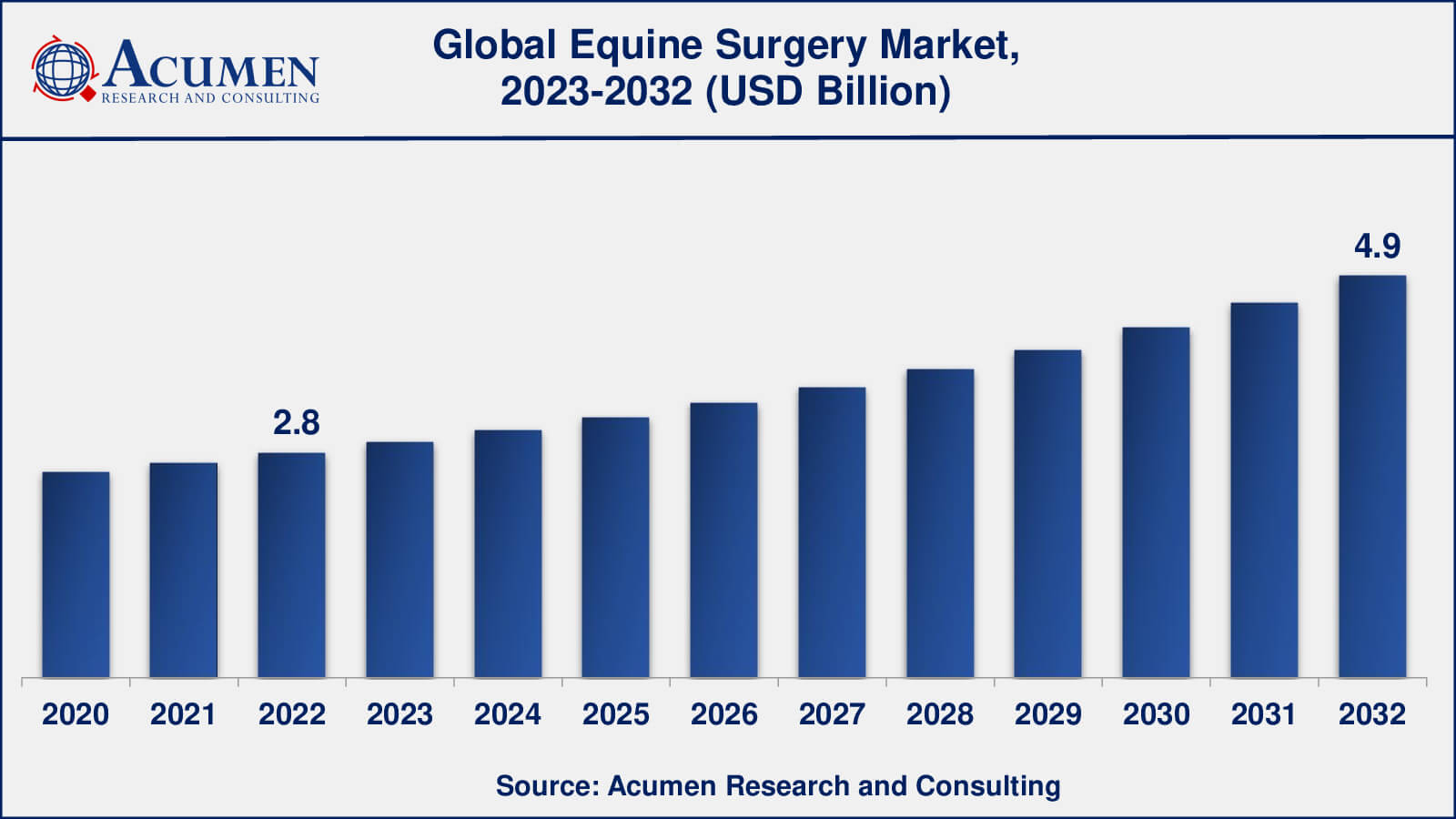 Surgical Instruments Market Equine Surgery Market Analysis Period