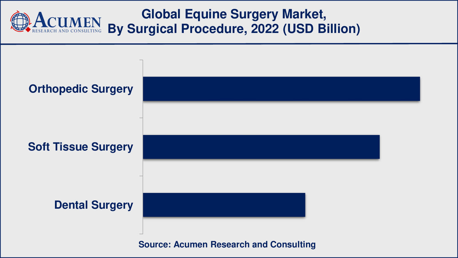 Equine Surgery Market Equine Surgery Market Drivers