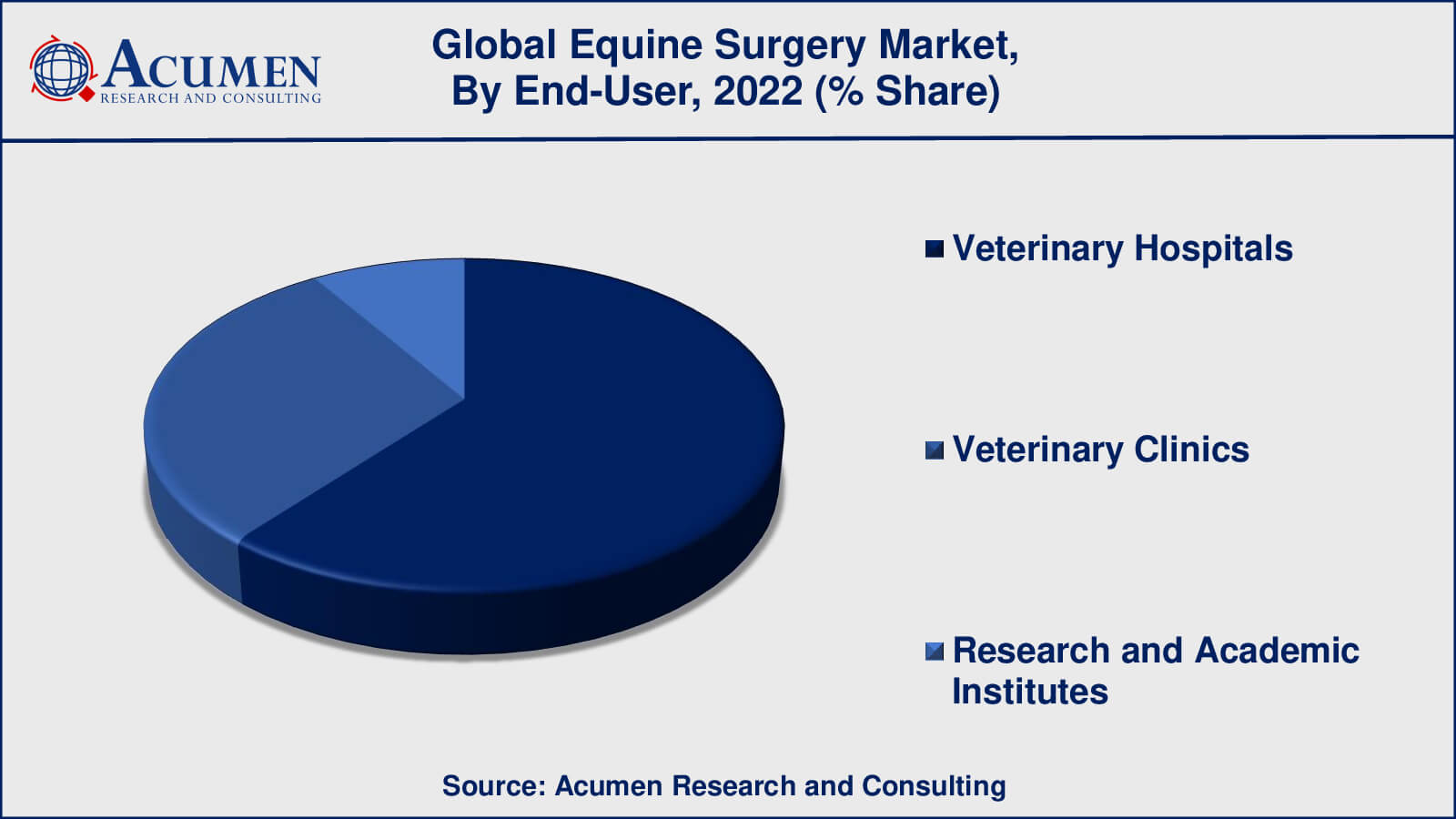 Market for Equine Surgery Equine Surgery Market Insights