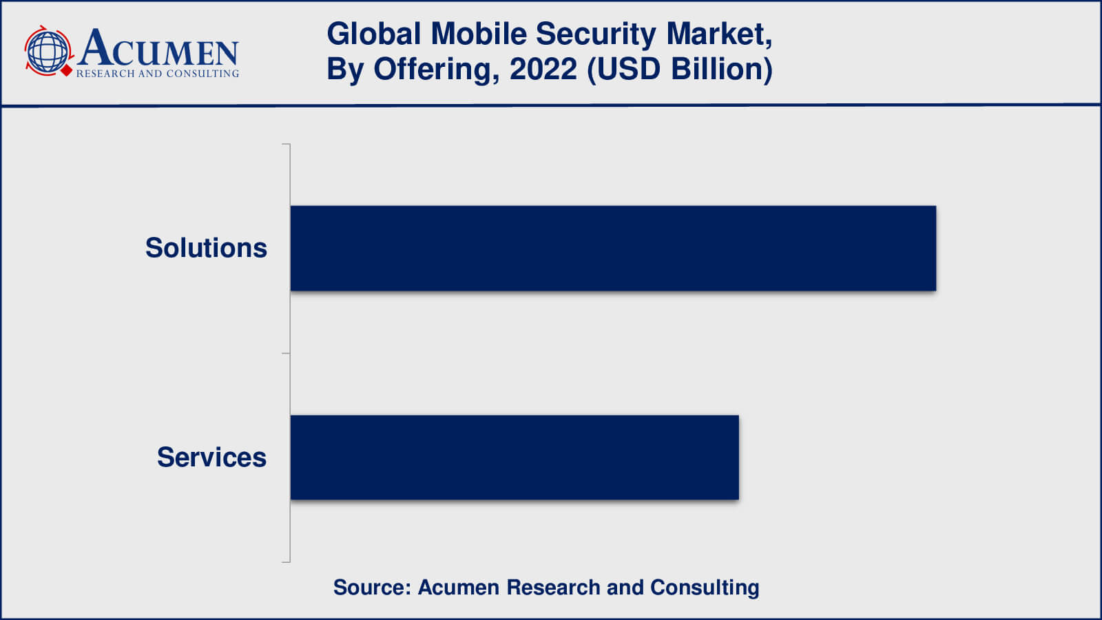 Mobile Security Market Size Mobile Security Market Insights