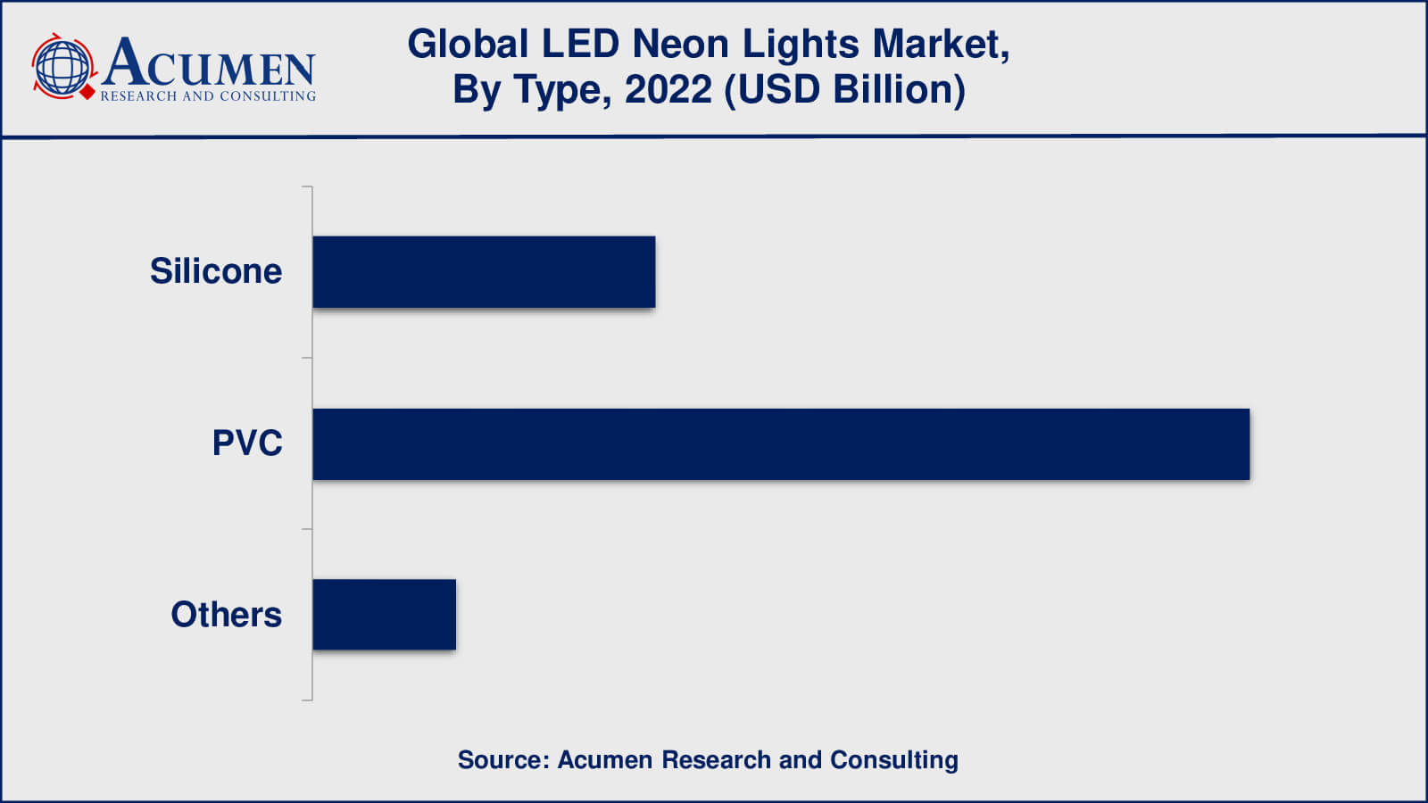 LED Neon Lights Market Size LED Neon Lights Market Insights