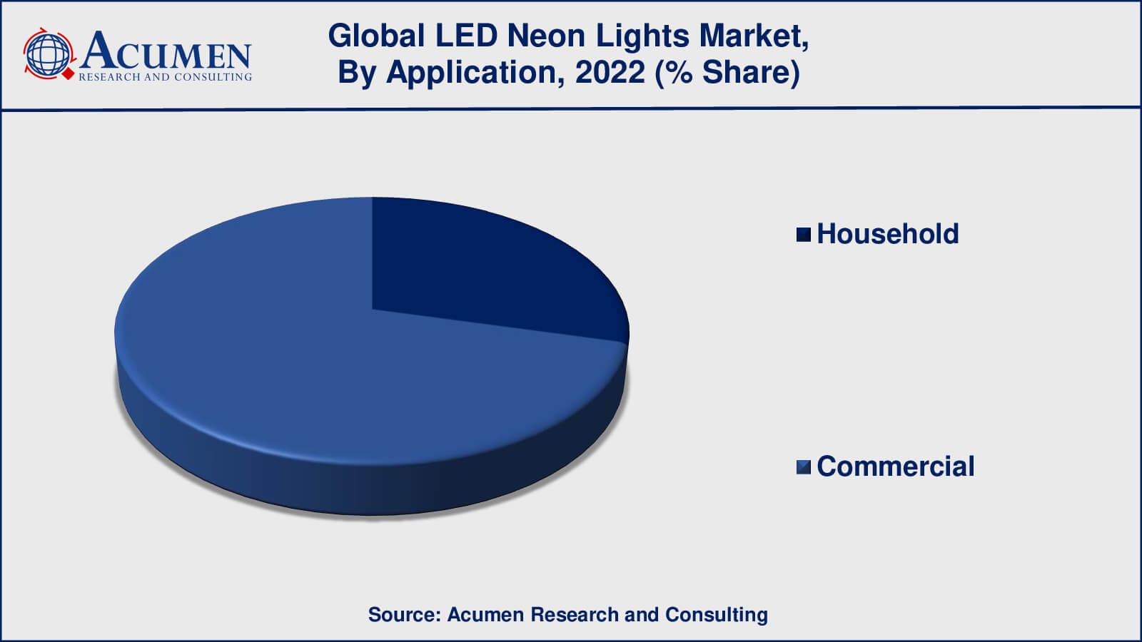 LED Neon Lights Market Share LED Neon Lights Market Drivers