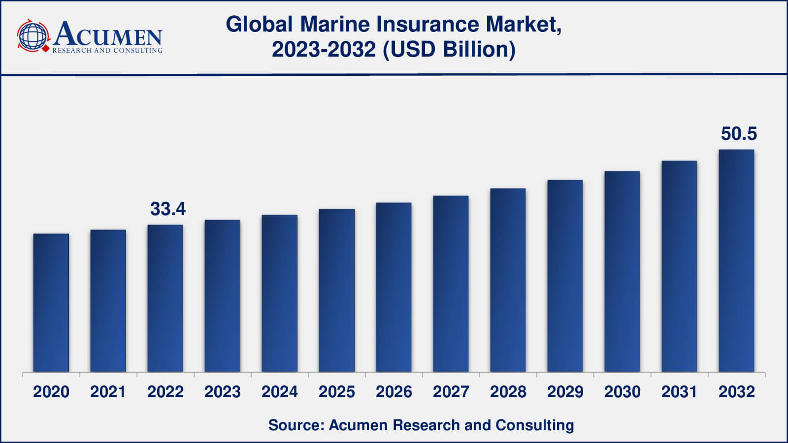 Market for Marine Insurance Marine Insurance Market Opportunities