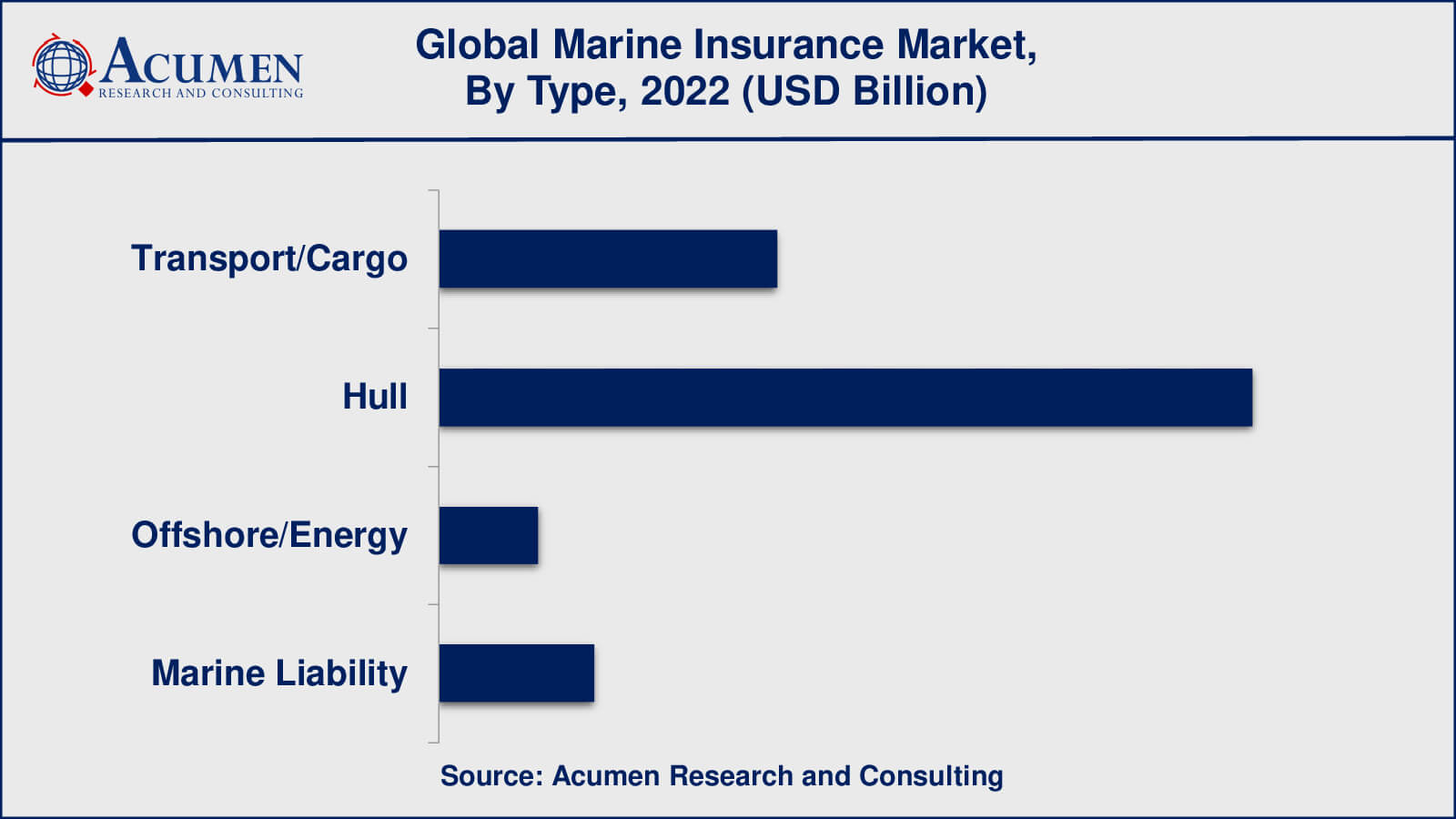 Marine Insurance Market Size Marine Insurance Market Insights