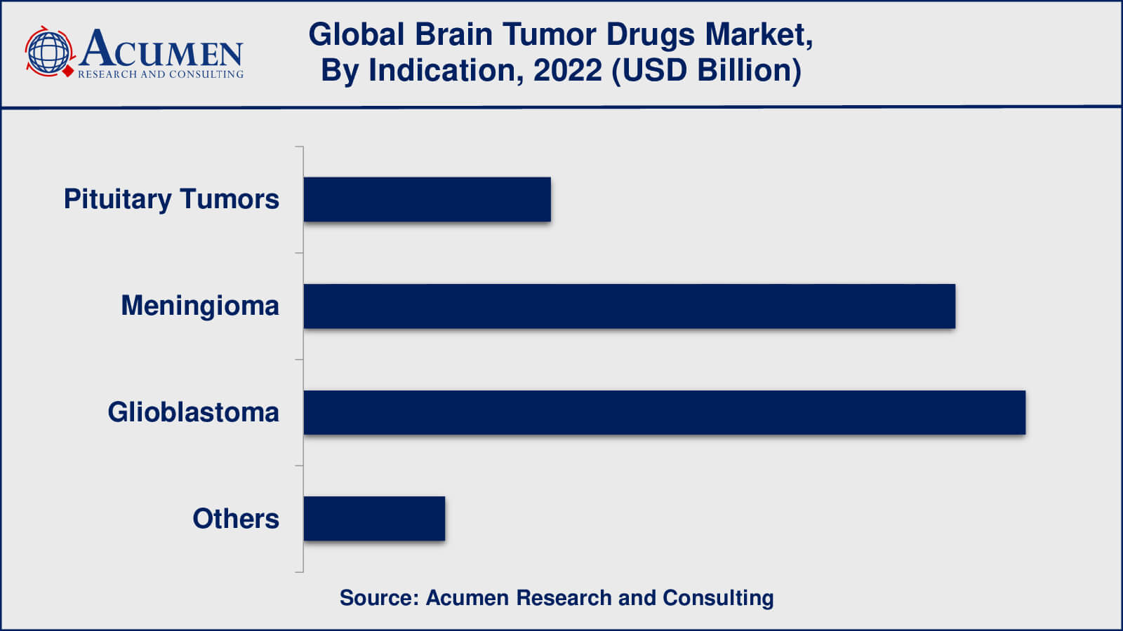 Brain Tumor Drugs Market Brain Tumor Drugs Market Drivers