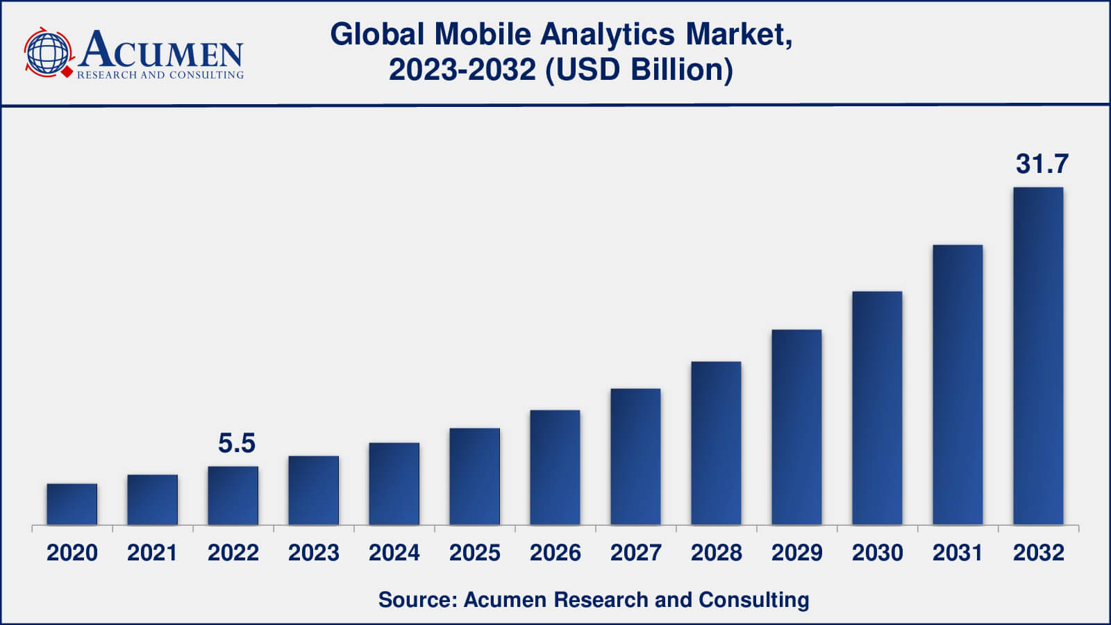 Mobile Analytics Market Share Global Mobile Analytics Market Dynamics