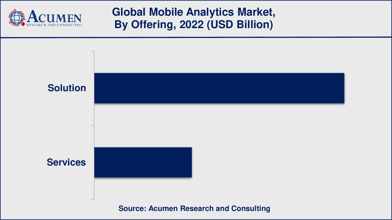 Mobile Analytics Market Value Mobile Analytics Market Growth Factors