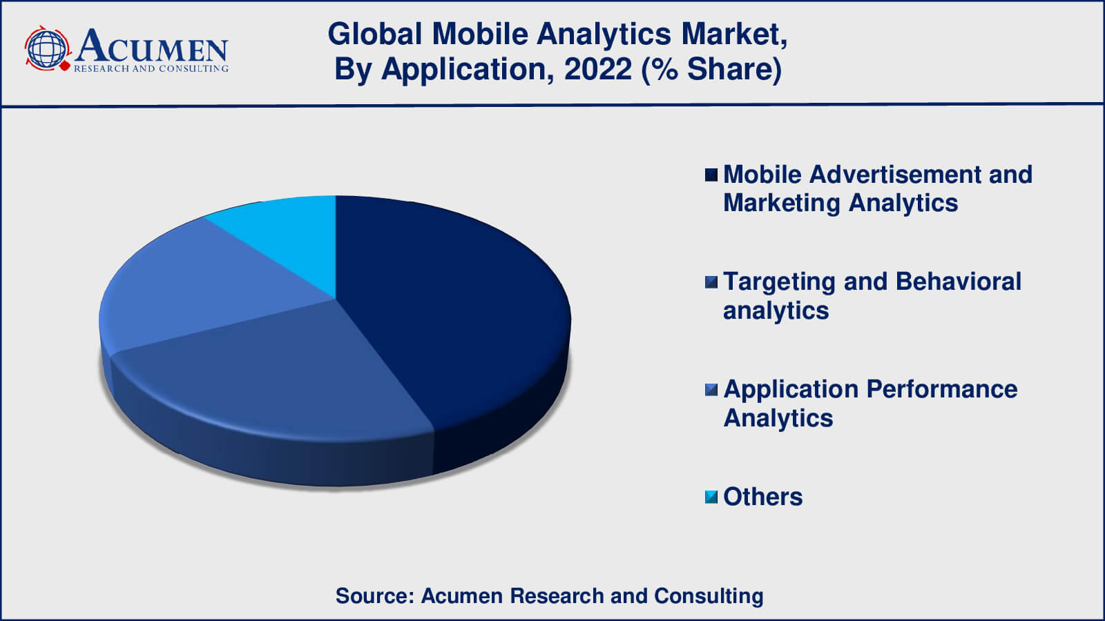 Mobile Analytics Market Trend Mobile Analytics Market Drivers
