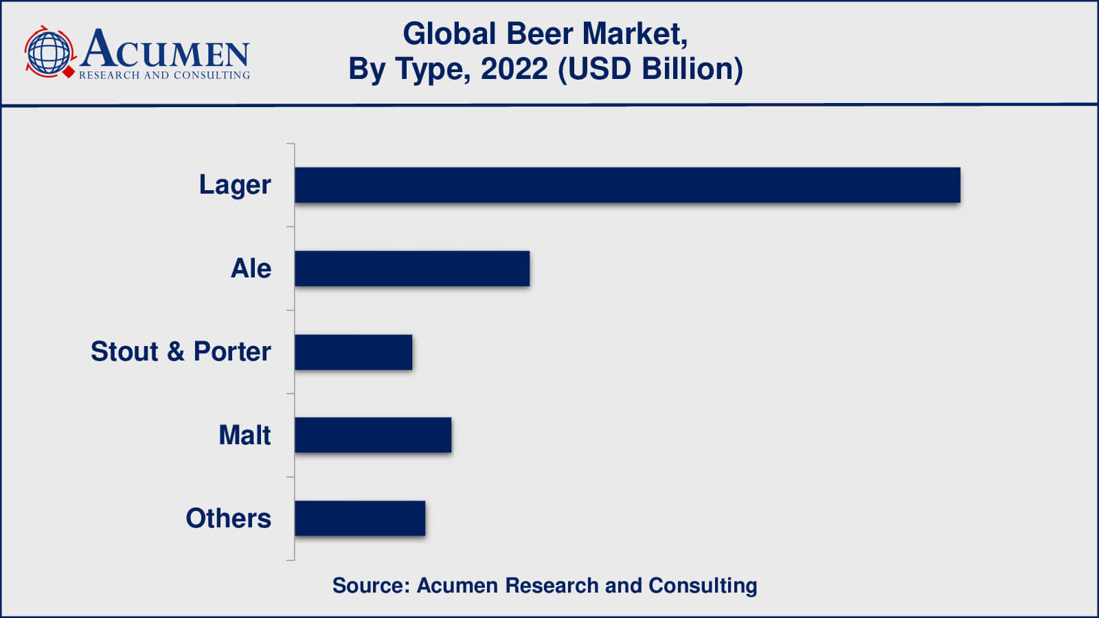 Beer Market Value Beer Market Drivers