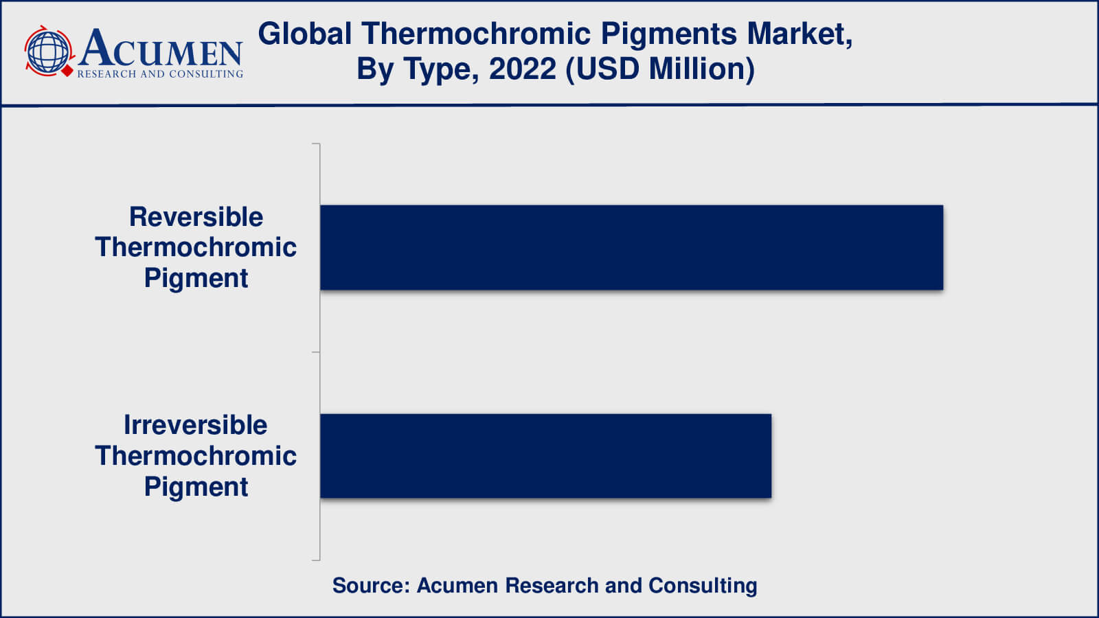Thermochromic Pigments Market Size Thermochromic Pigments Market Insights