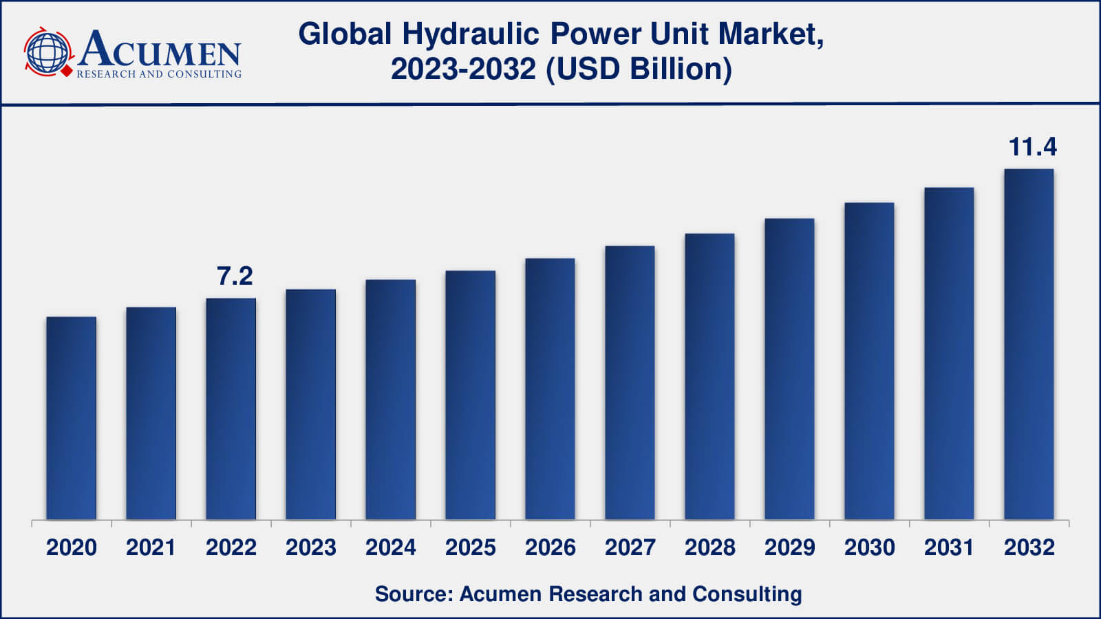 Hydraulic Power Unit Industry Global Hydraulic Power Unit Market Dynamics